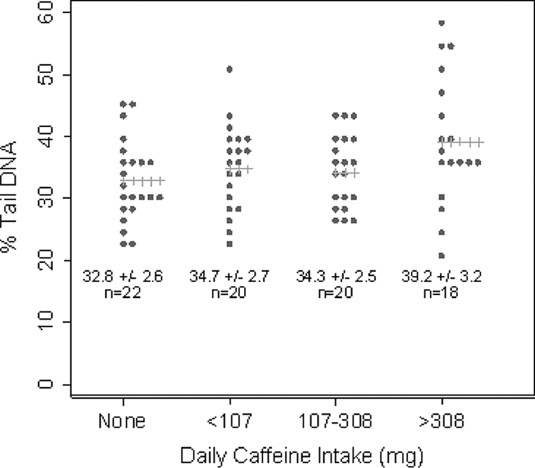 caffeine-sperm-dna